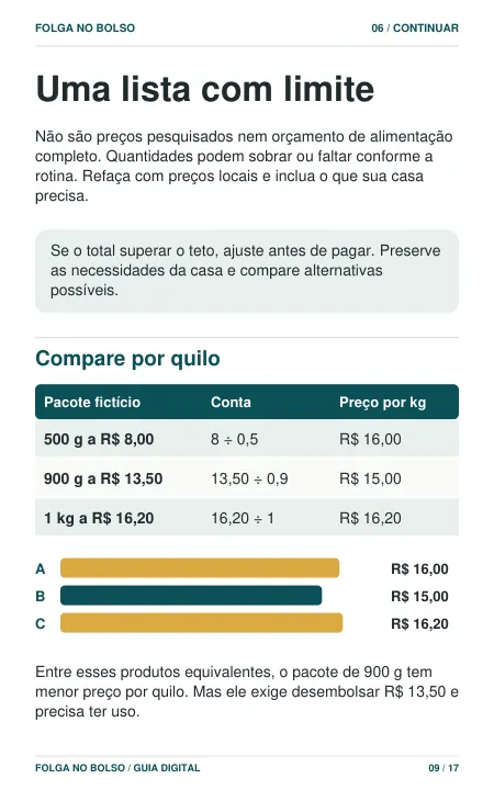 Página do guia: comparação demonstrativa de três preços por quilo